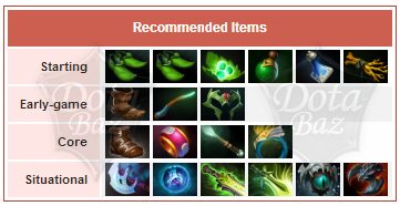 Recommended20Items