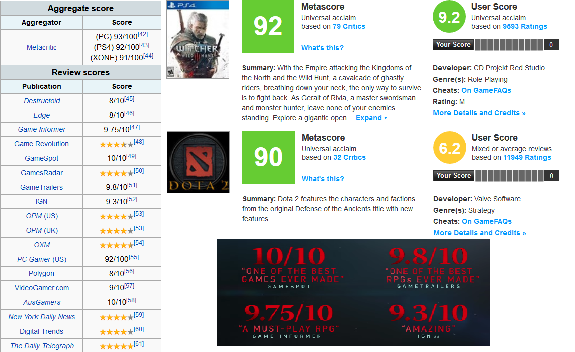 witcher20ratings